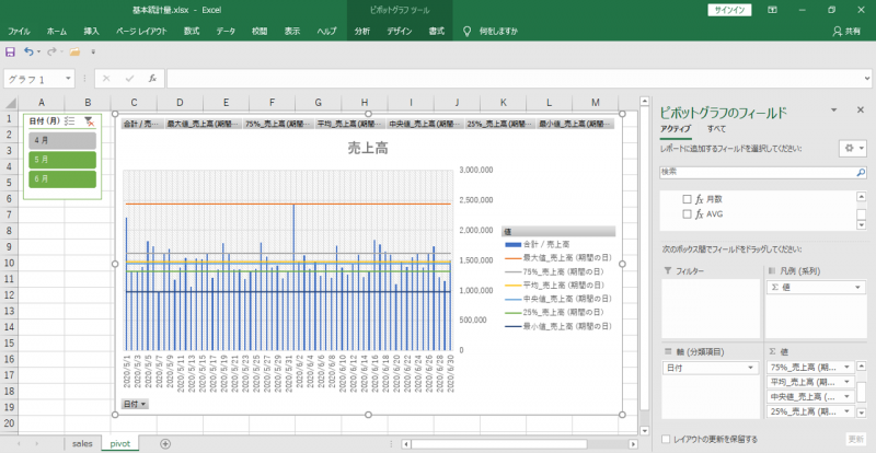 エクセル ピボットグラフ 値の平均線を追加する方法 Dax フィルター関数 データ職人