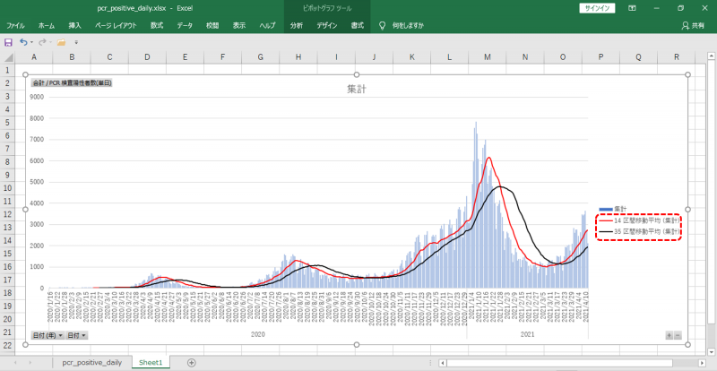 エクセル ピボットグラフ 移動平均線 データ職人